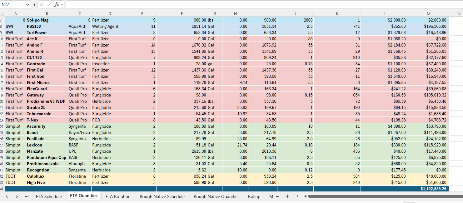 Early Order Program vendor rollup
